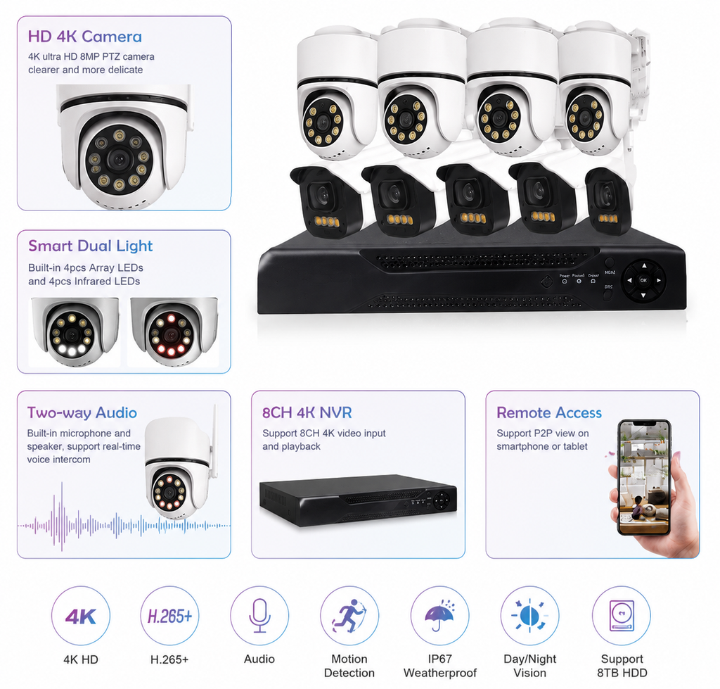 INTELLIGENS PTZ KÉSZLET   VIDEÓMEGFIGYELŐ BIZTONSÁGI RENDSZER  TM-208